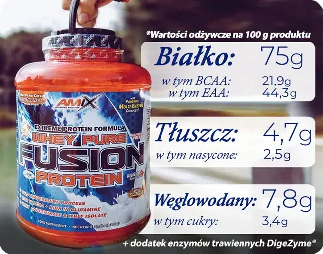 Ile kalorii ma shake proteinowy? Zaskakujące różnice w kaloryczności