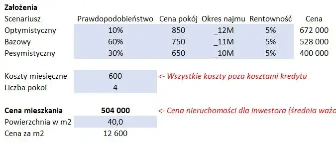 Jak wycenić mieszkanie: uniknij błędów i oszczędź na kosztach