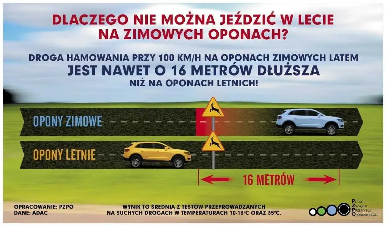 Jazda na letnich oponach zimą: Czy to legalne i bezpieczne?