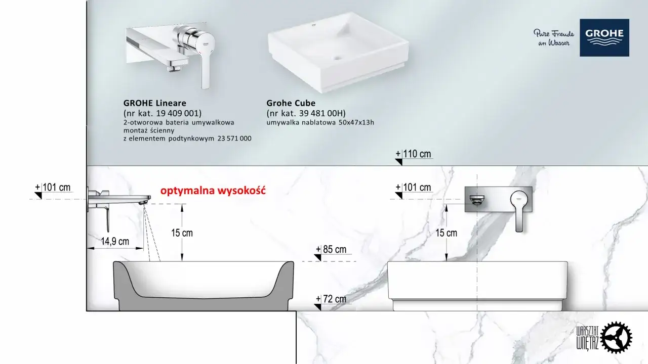 Schemat instalacji baterii wannowej GROHE. Optymalna wysokość montażu to 101 cm od podłogi.