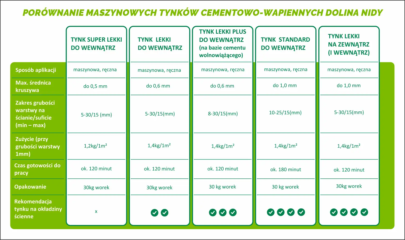Jaki tynk wybrać? Gips, cement, glina? Poradnik eksperta!
