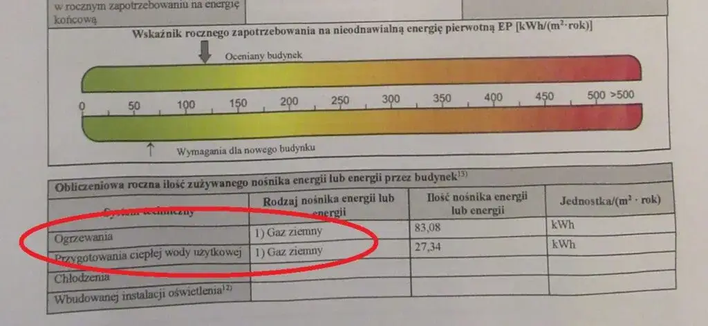 Kto wydaje świadectwo energetyczne budynku? Sprawdź wymagania i kwalifikacje