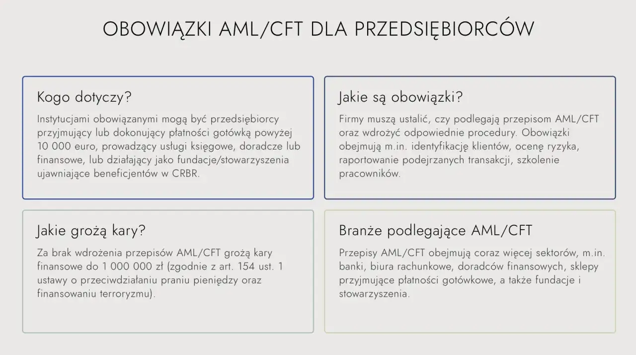 Obowiązki AML/CFT dla przedsiębiorców: kogo dotyczą, jakie są, kary i branże.