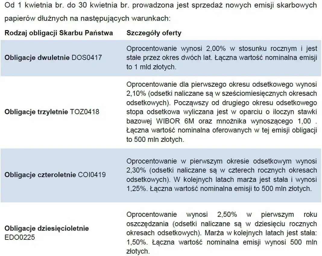 Obligacje co to znaczy – zrozumienie ich roli w finansach