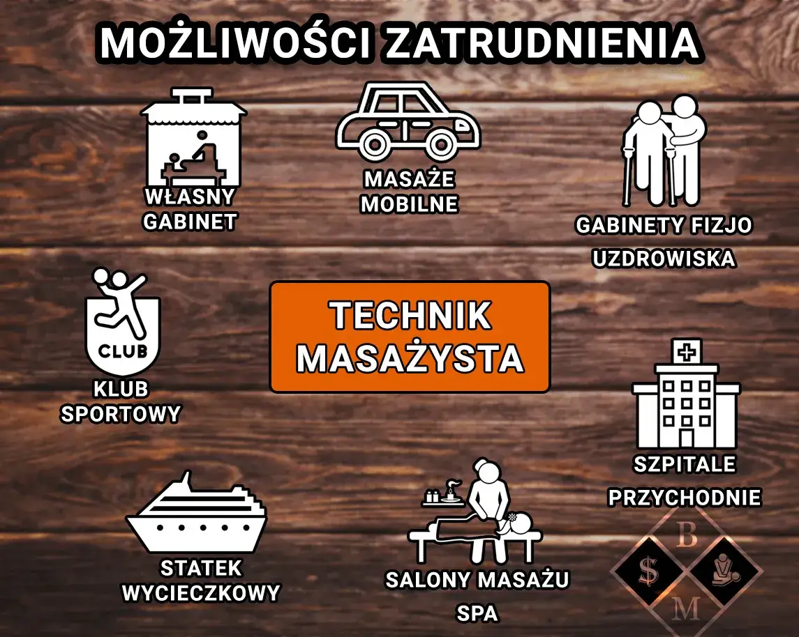 Czy technik masażysta to zawód medyczny? Sprawdź nowe regulacje