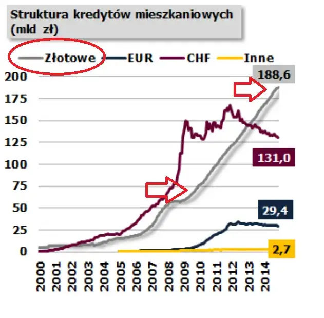 Dlaczego mieszkania są takie drogie? Oto zaskakujące przyczyny