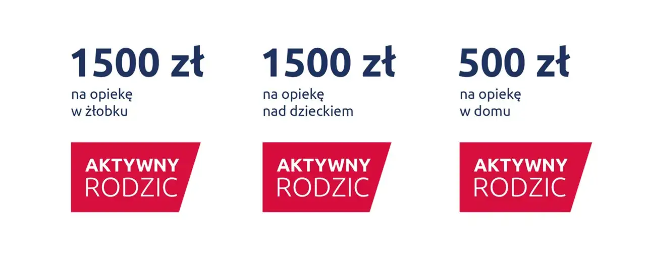 Trzy opcje wsparcia dla rodziców: 1500 zł na żłobek, 1500 zł na dziecko, 500 zł na opiekę domową. Program "Aktywny Rodzic" to wsparcie dla rodzin.
