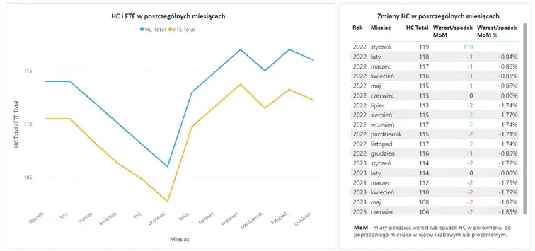 Jak obliczyć wskaźnik zatrudnienia wzór i jego znaczenie dla pracodawców