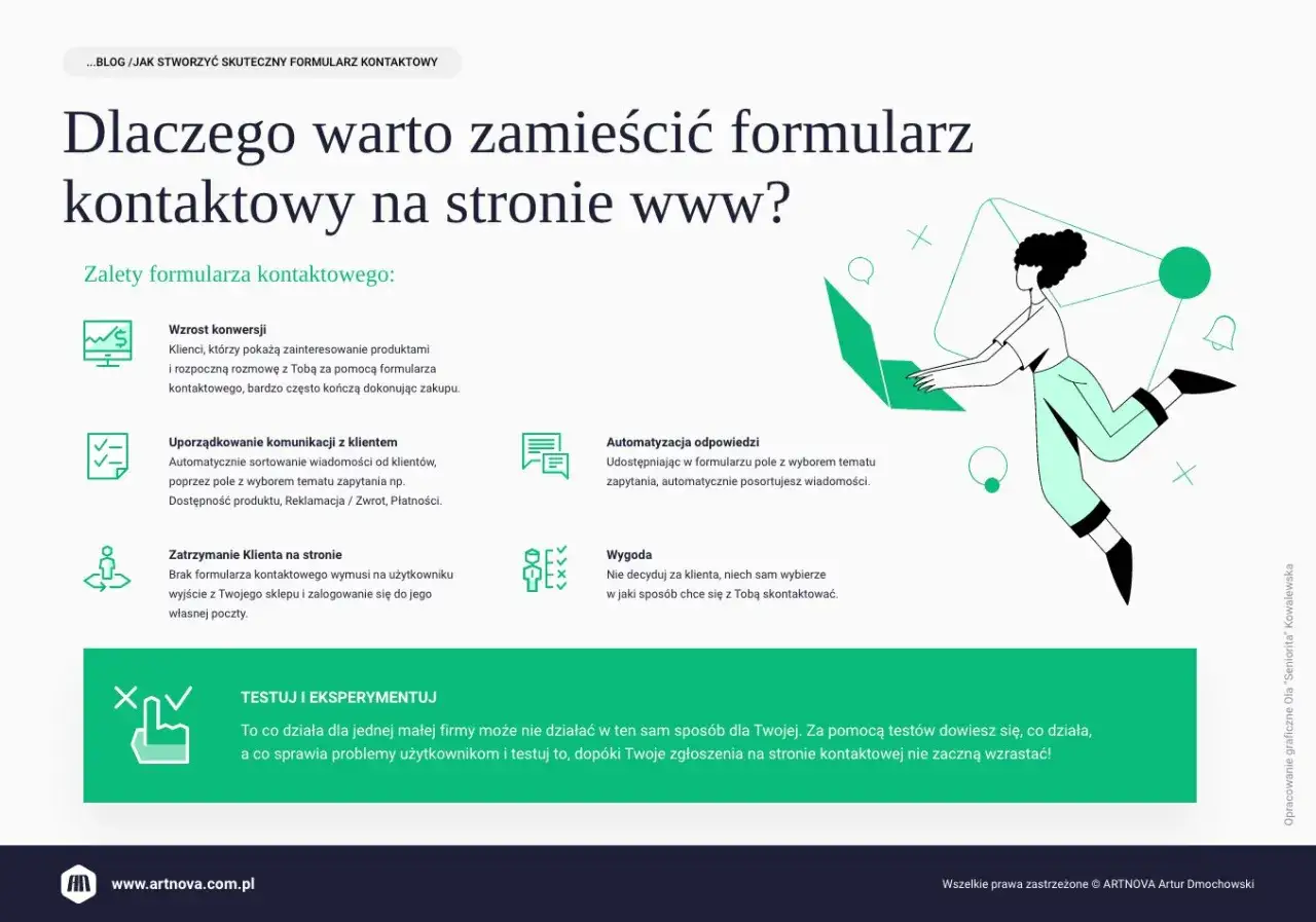 Grafika przedstawia zalety formularza kontaktowego na stronie www: wzrost konwersji, uporządkowanie komunikacji, automatyzację odpowiedzi i wygodę dla klienta.