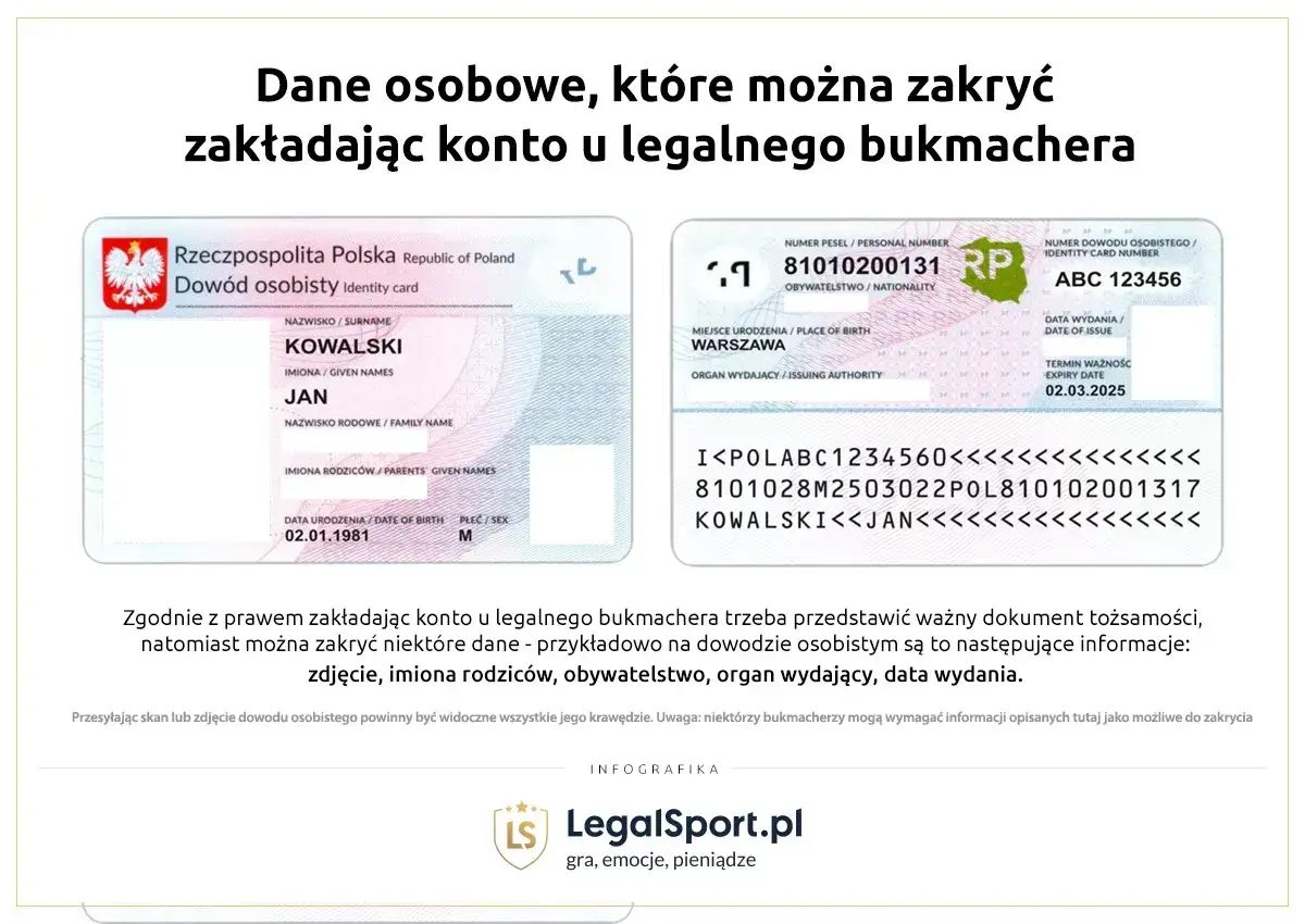 Skan dowodu osobistego: Co zasłonić, by chronić dane?