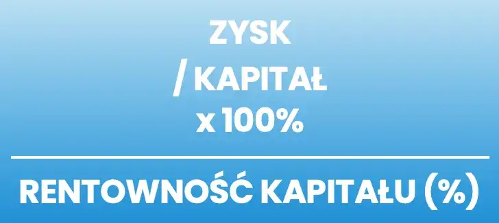 Jak obliczyć rentowność firmy i uniknąć finansowych strat