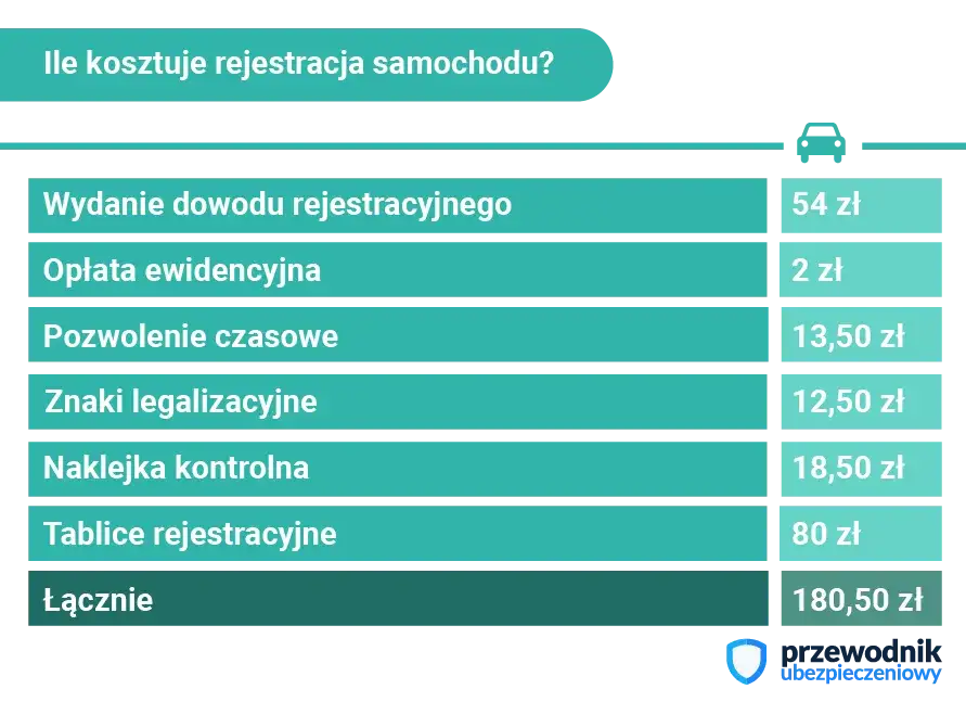Przerejestrowanie auta bez zmiany tablic: Ile kosztuje i jak to zrobić?