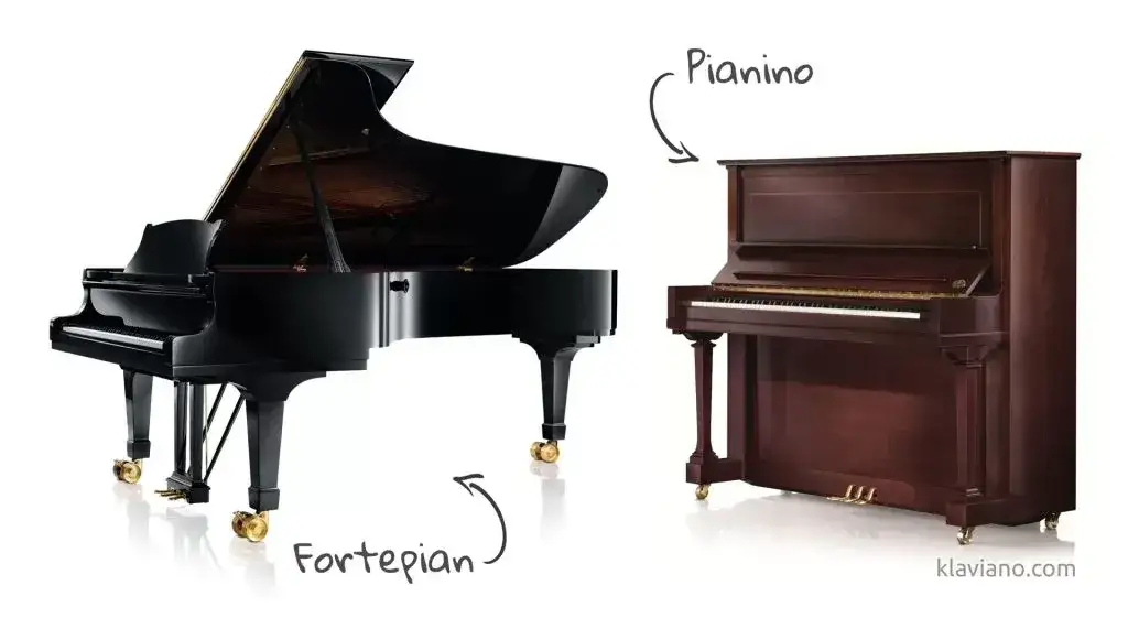 Fortepian vs Pianino: Kluczowe Różnice, Które Musisz Znać