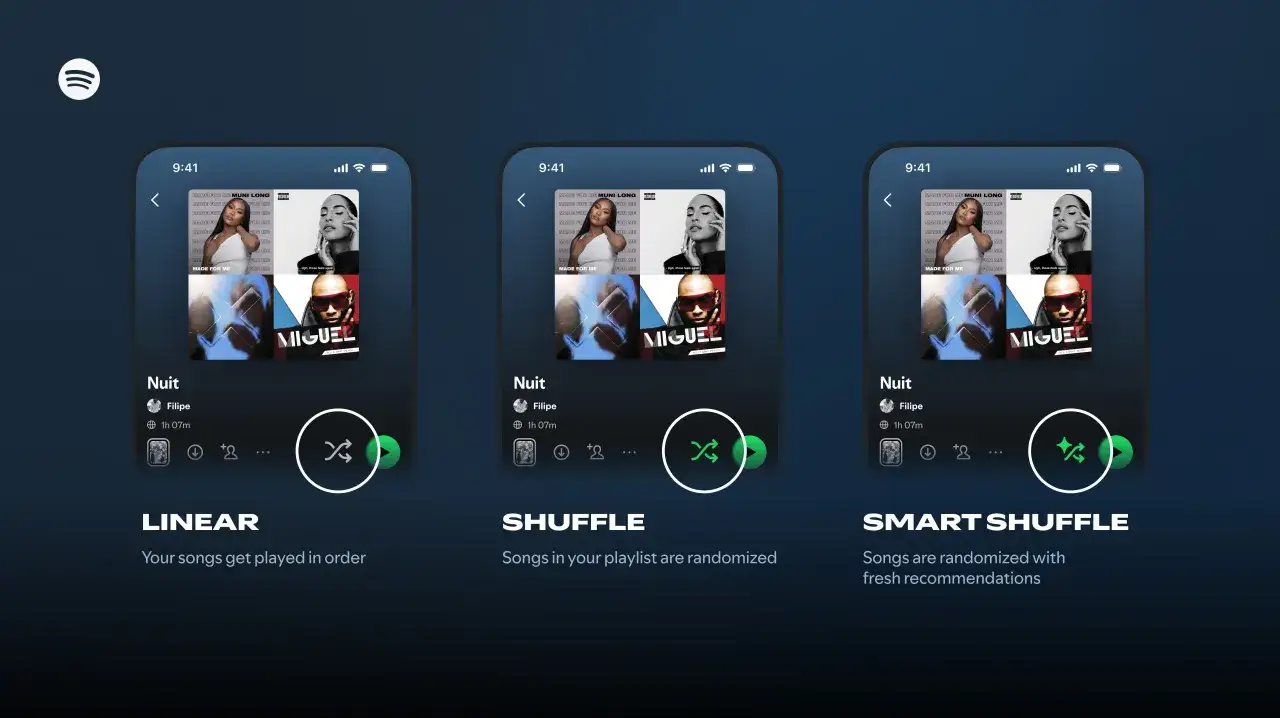 Trzy ekrany telefonu z interfejsem Spotify pokazujące opcje odtwarzania: liniowe, losowe i inteligentne.