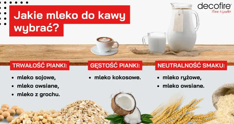 Kawa z mlekiem sojowym: Czy jest zdrowa? Zalety i wady