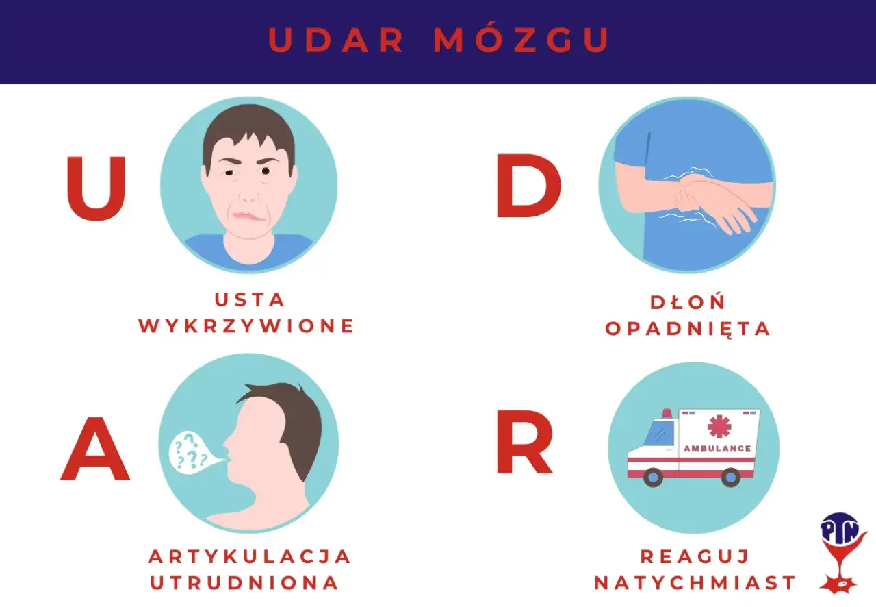 Udar mózgu: Czy to choroba? Poznaj objawy i ratuj życie!