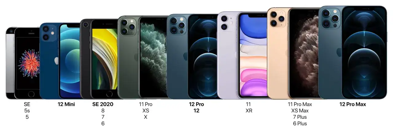 Comparaison de plusieurs modèles d'iPhone, du SE au 12 Pro Max. L'iPhone 12 pèse 164g.