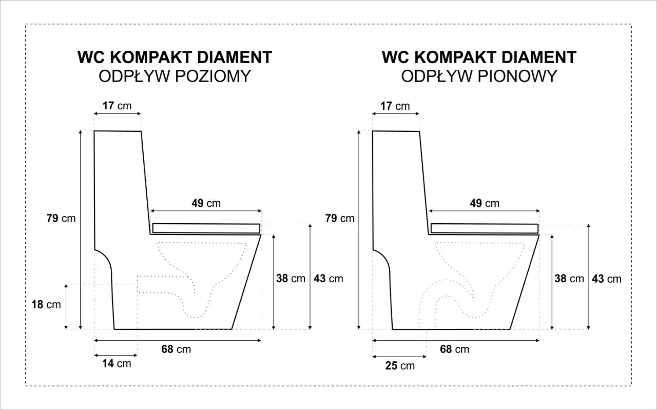 Schemat WC kompakt z odpływem poziomym i pionowym. Wymiary kluczowe dla wysokości odpływu wc kompakt.