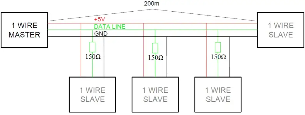 Co to jest 1-Wire? Zastosowania i funkcjonalność technologii