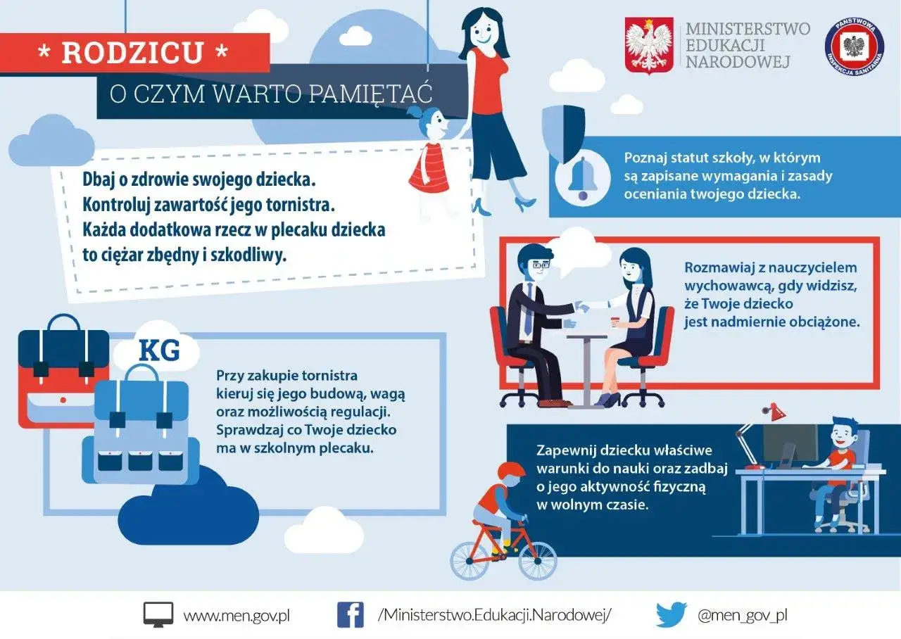 Ilustracja przedstawia rodziców z dziećmi, plecaki i wagę, symbolizując wagę plecaka.
