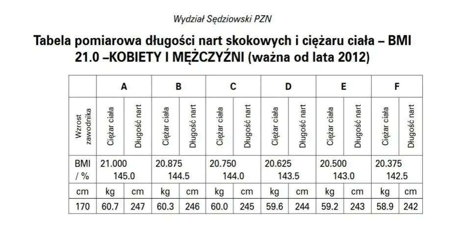 Ile waży skoczek narciarski i jak wpływa to na jego wyniki?