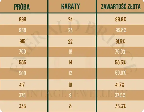 Złoto 14k (585): Co oznacza, jak rozpoznać i czy warto?