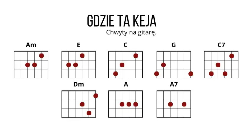 Nauka gry na gitarze chwyty – łatwe akordy dla początkujących