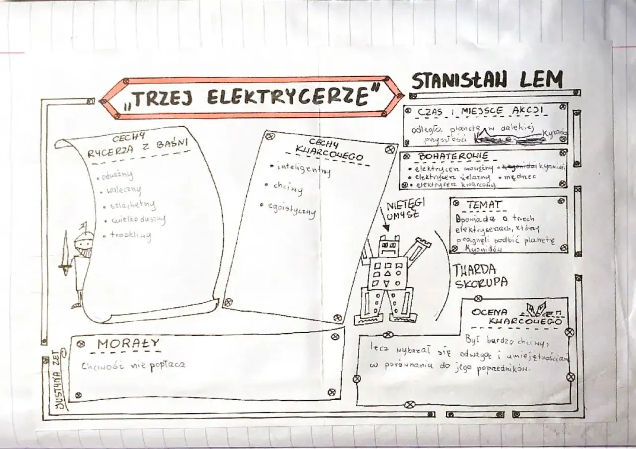 Streszczenie bajki robotów "Trzej elektrycerze" Stanisława Lema: opis postaci, fabuły i morału.