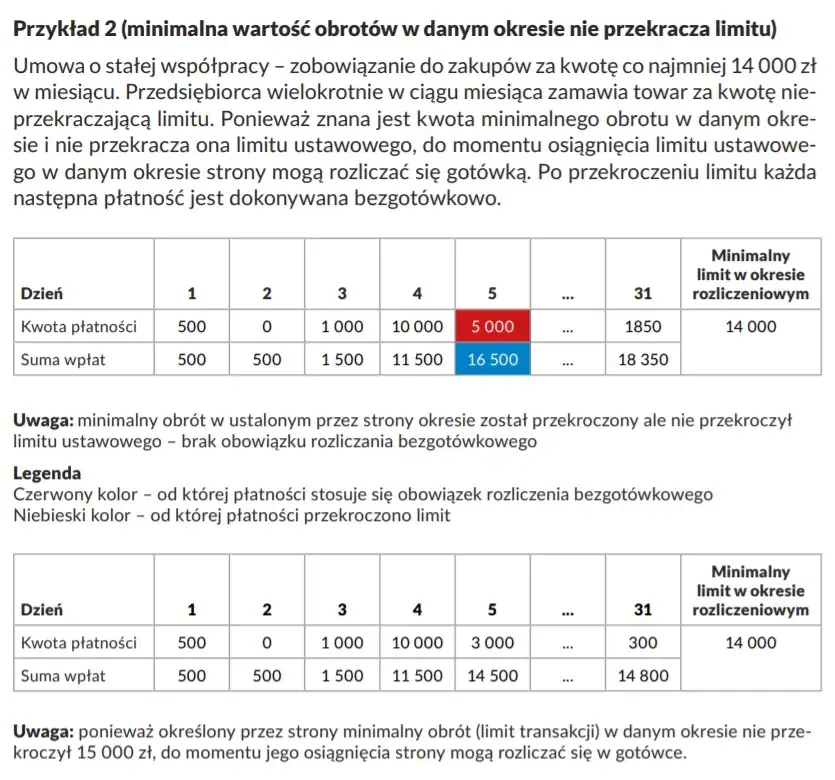Rozliczenia CKC w Pekao - co to oznacza dla Twoich transakcji?