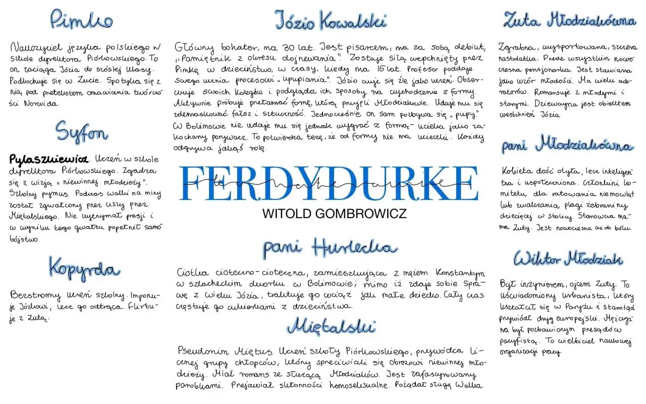 Streszczenie "Ferdydurke": Postacie z powieści Gombrowicza: Pimko, Syfon, Kopyrda, Józio Kowalski, Zuta, Pani Hurlecka, Pani Młodziałkowa, Wiktor Młodziak.