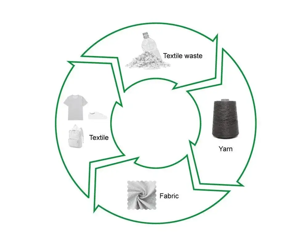 Materiał z recyklingu: Jak korzystać z ekologicznych tkanin?