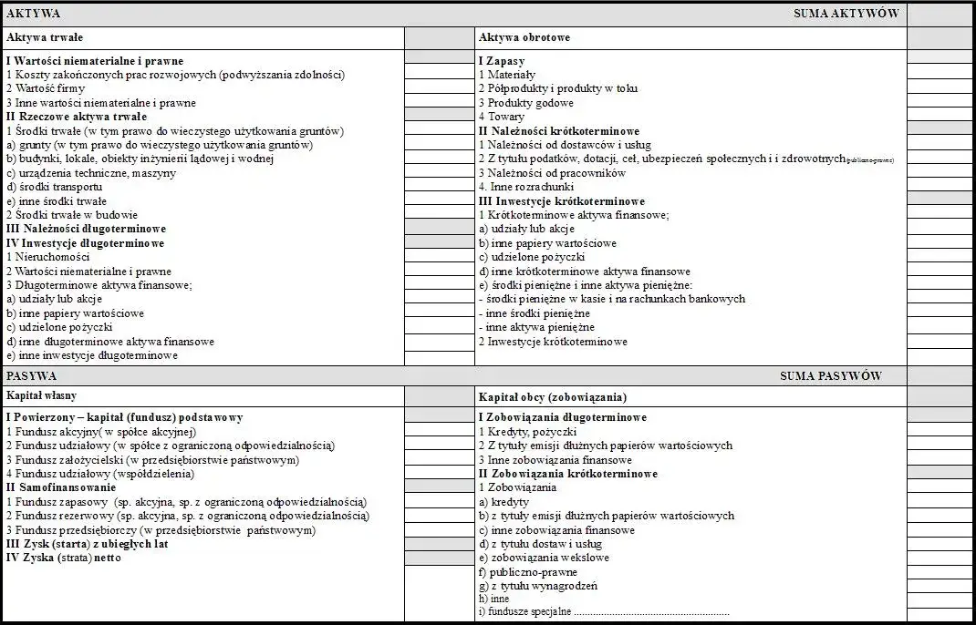 Obligacje aktywa czy pasywa – kluczowe różnice, które musisz znać