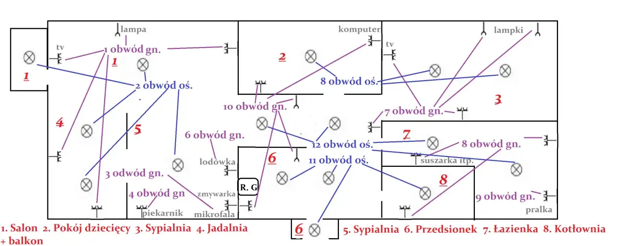 Schemat instalacji elektrycznej pokazuje, ile gniazdek na jednym obwodzie jest w poszczególnych pomieszczeniach, np. w salonie czy kuchni.