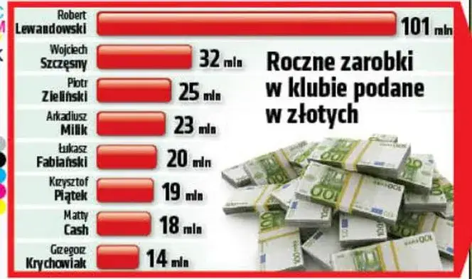 Ile zarabia Matty Cash? Zaskakujące fakty o jego wynagrodzeniu