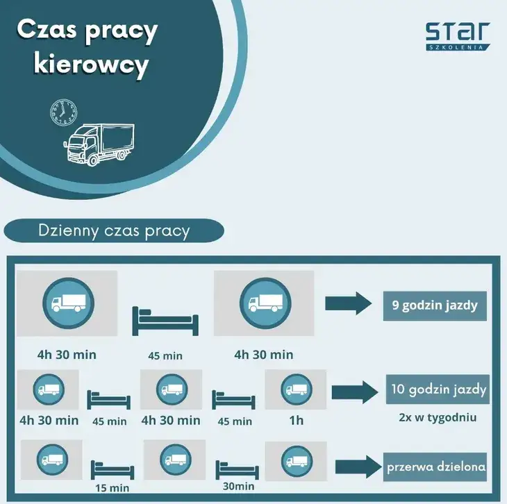 Ile godzin może pracować kierowca tira? Przepisy i konsekwencje naruszeń