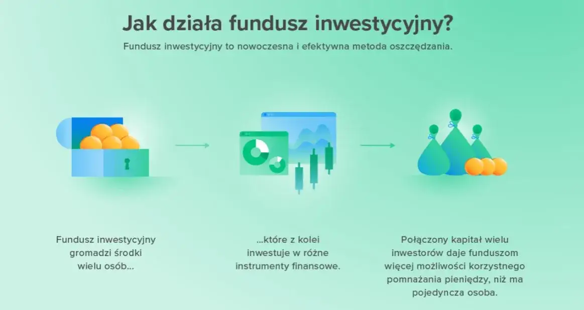 Co to są fundusze inwestycyjne? Kluczowe informacje oraz ryzyka inwestycyjne