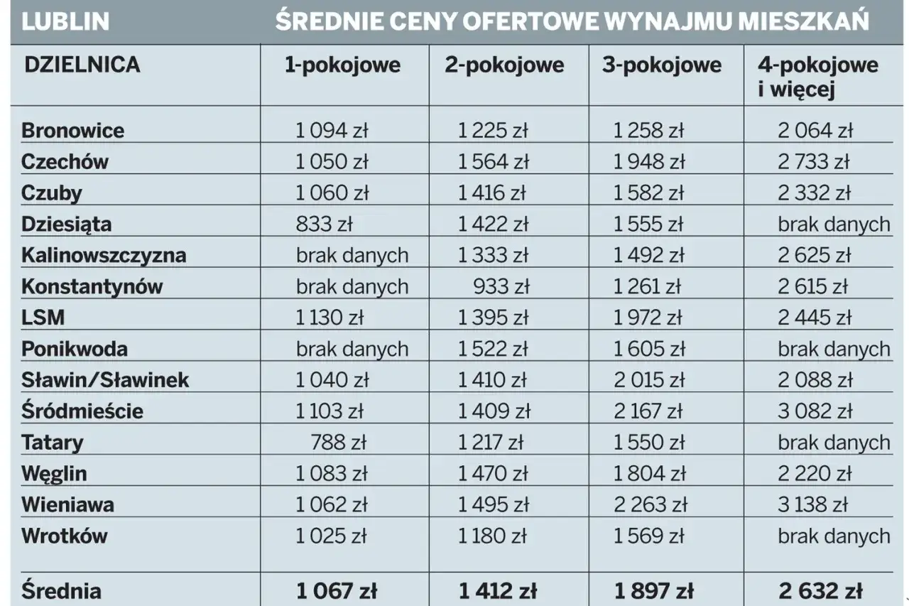 Ceny mieszkań w Lublinie - Ile kosztuje metr w Twojej dzielnicy?