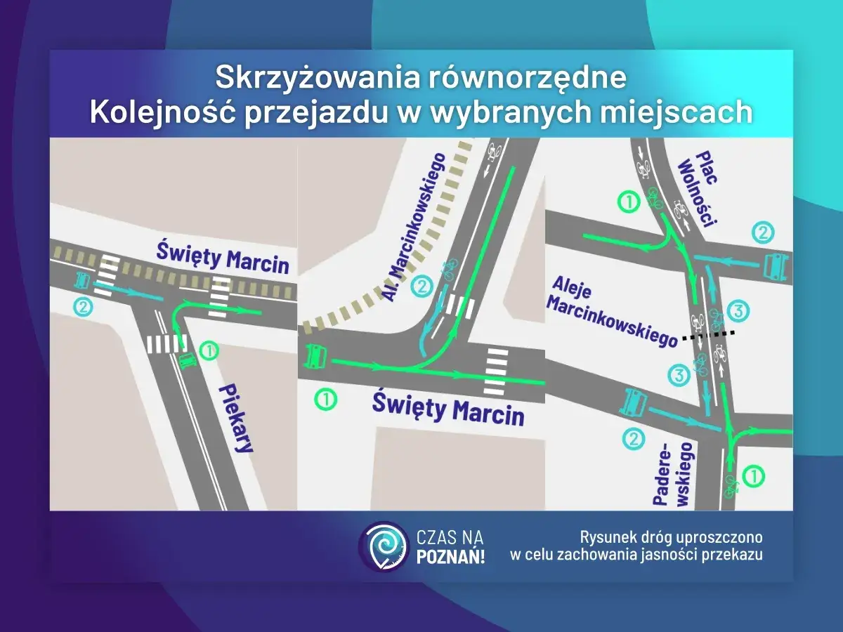 Schemat skrzyżowania równorzędne w Poznaniu: ul. Święty Marcin, Piekary, Al. Marcinkowskiego, Plac Wolności, Paderewskiego. Pokazuje kolejność przejazdu.