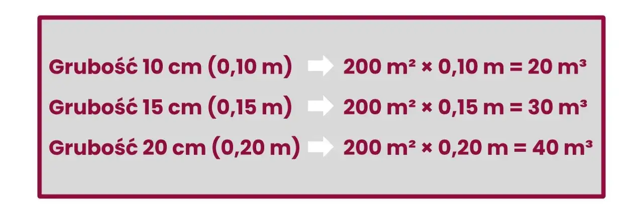 Styropian 10 cm: Ile m² z 1m³? Oblicz paczki i oszczędź!