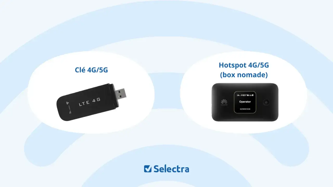 Clé 4G/5G et hotspot nomade pour une offre internet sans box.