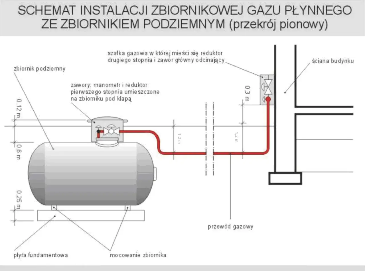Montaż i konserwacja zbiornika gazowego podziemnego – co warto wiedzieć