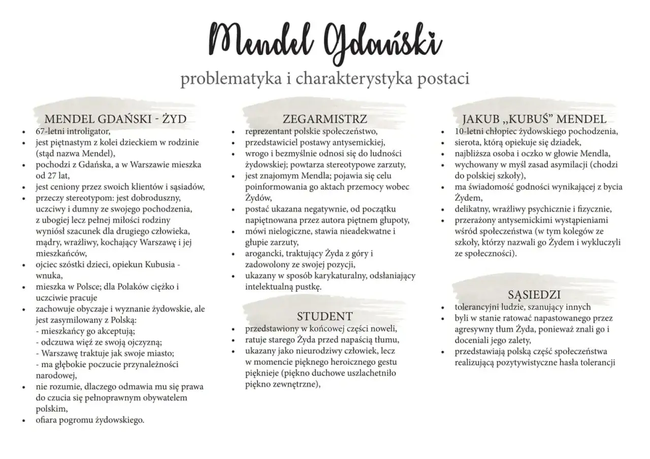 Mendel Gdański - Żyd, dumny ze swego pochodzenia, zasymilowany z Polską, ofiara pogromu.