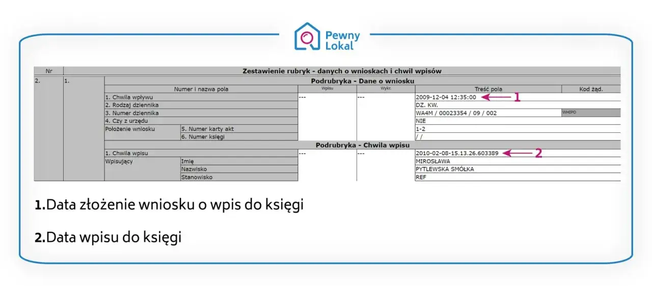 Ile kosztuje wpis do księgi wieczystej hipoteki? Sprawdź, by nie przepłacić
