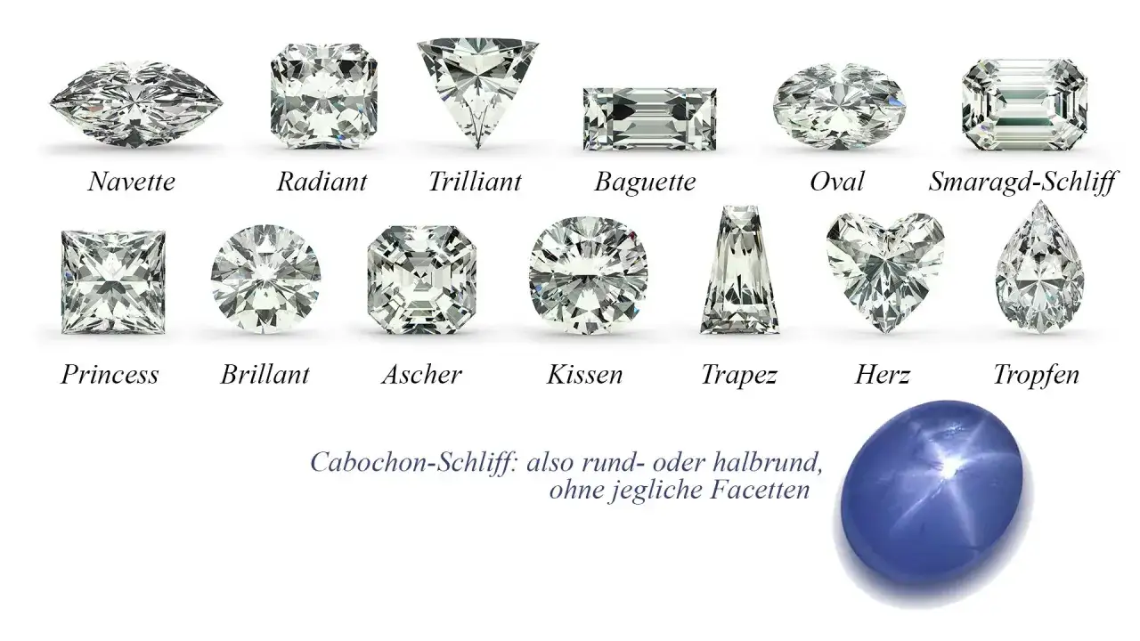 Vielfalt an Edelsteinen: Navette, Radiant, Trilliant, Baguette, Oval, Smaragd-Schliff, Princess, Brillant, Ascher, Kissen, Trapez, Herz, Tropfen. Unten ein Cabochon-Schliff.