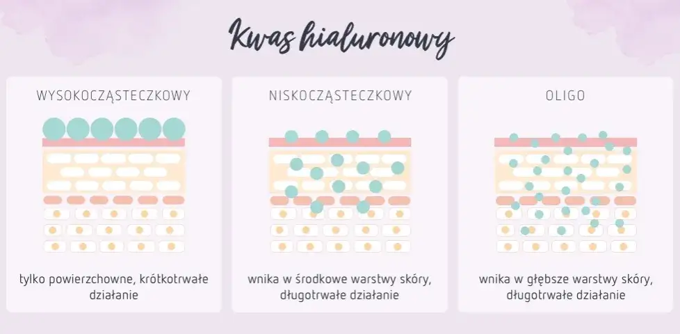 Kwas hialuronowy jaki najlepszy - porównanie skutecznych produktów
