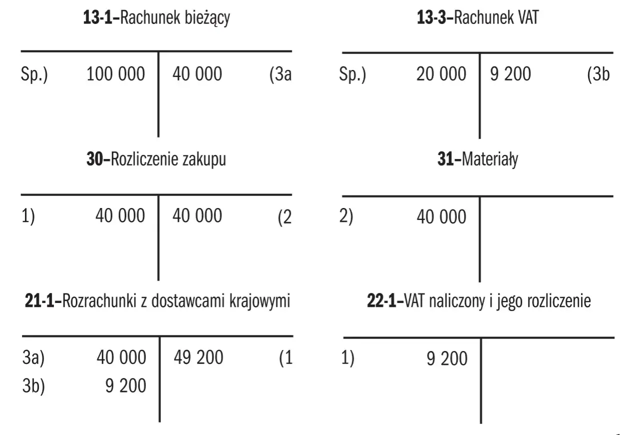 Rachunek VAT: Co możesz opłacić? Praktyczny poradnik