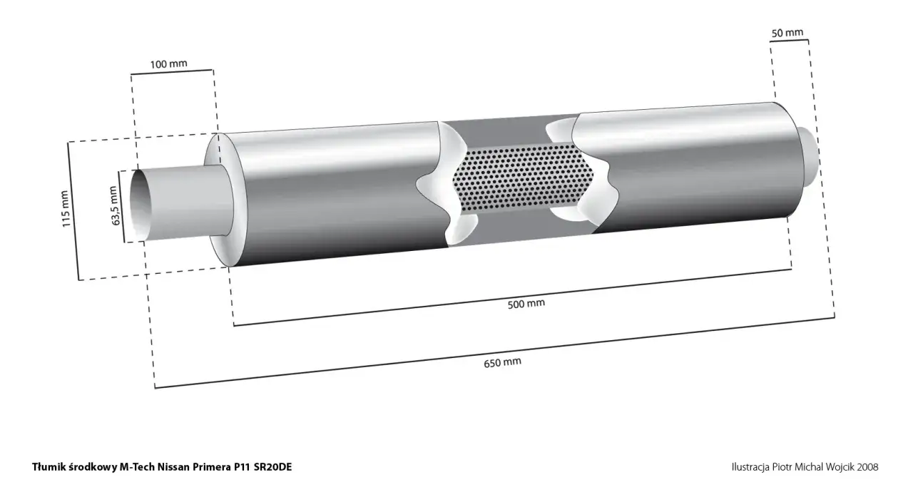 Schemat tłumika Nissan Primera P11. Pokazuje, jak wyciszyć wydech przelotowy dzięki perforowanej rurze wewnętrznej. Wymiary: 63,5 mm, 115 mm, 100 mm, 50 mm, 500 mm, 650 mm.