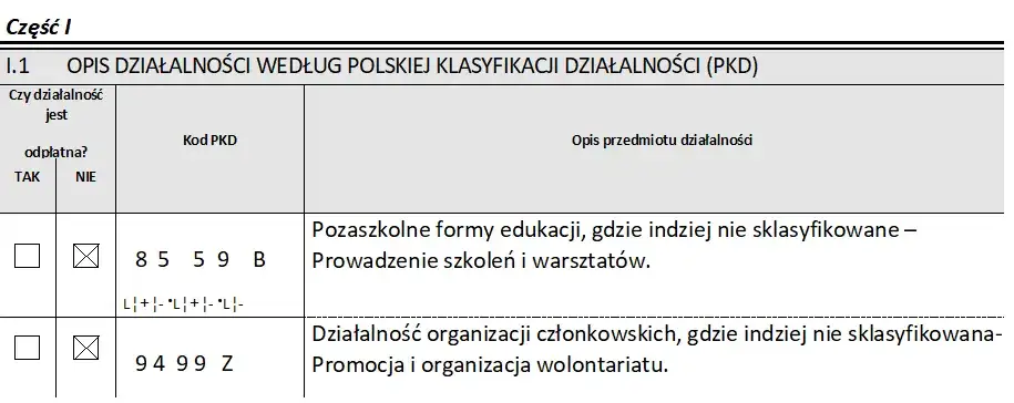 Stowarzyszenie jakie PKD: uniknij błędów przy wyborze kodów działalności