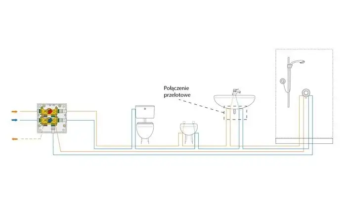 Funkcje i sposób montażu rozdzielacza wody użytkowej – praktyczne porady
