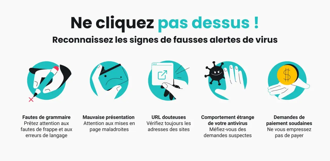 Cinq icônes illustrent les signes d'alertes de virus : fautes, mauvaise présentation, URL douteuses, comportement étrange de l'antivirus, et demandes de paiement. Attention, pas d'internet sécurisé !